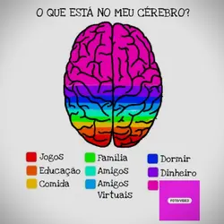 Trend cérebro viral