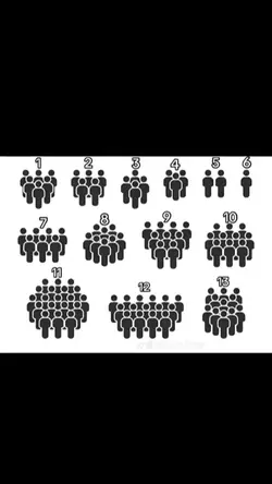 trend fofa, número