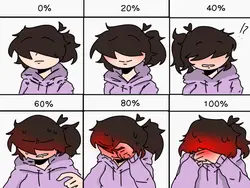 Blushing Percentage!