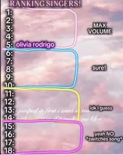 Ranking singers 